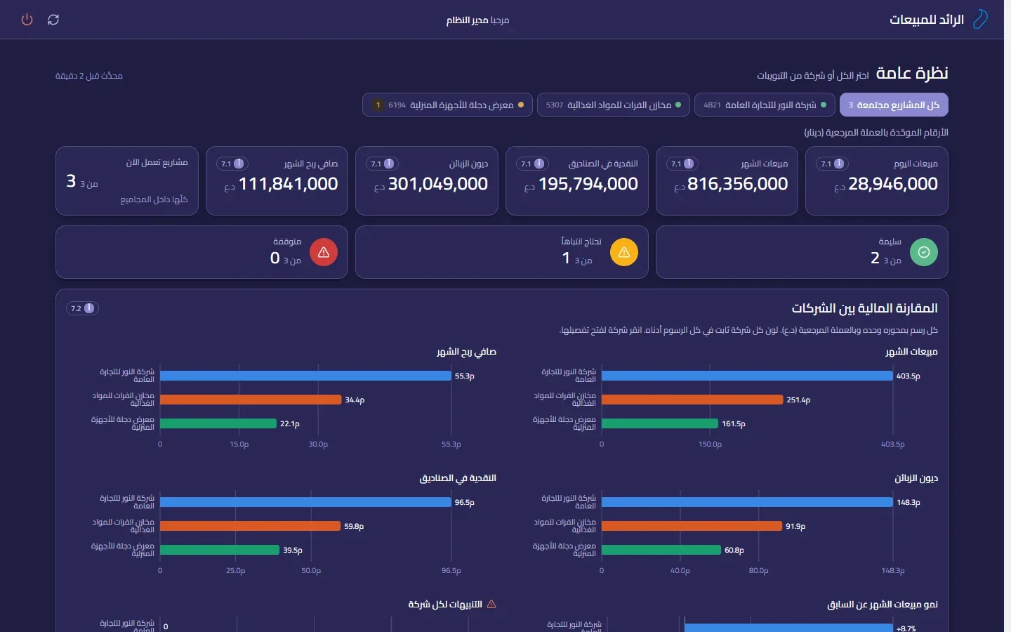 Alraed Sales — Web Edition