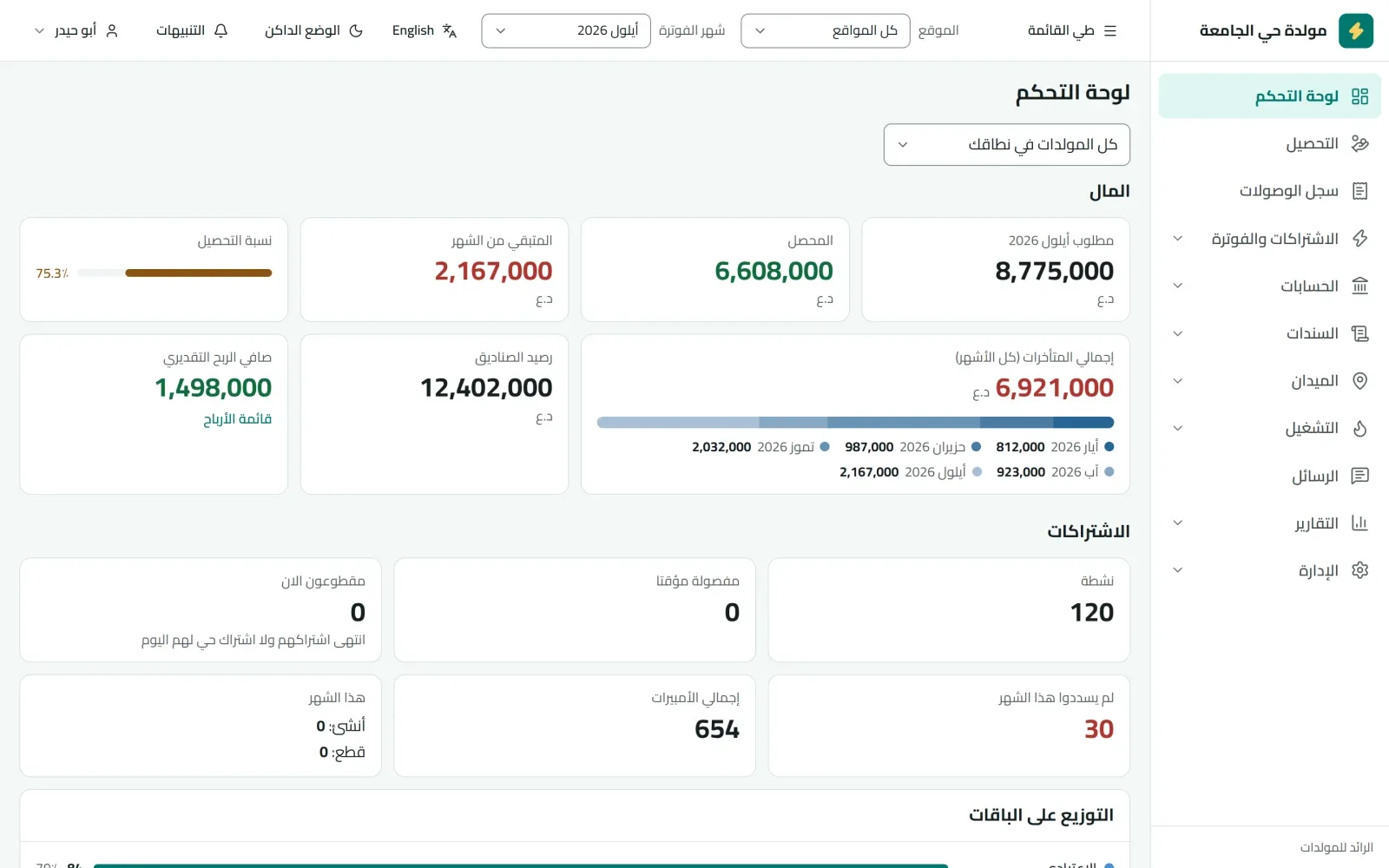 Alraed Generators